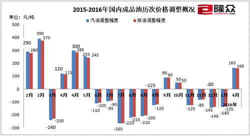 2015-2016ڳƷμ۸Դ¡ʯ